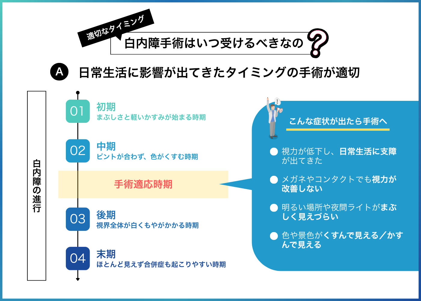 白内障手術の適切なタイミング
