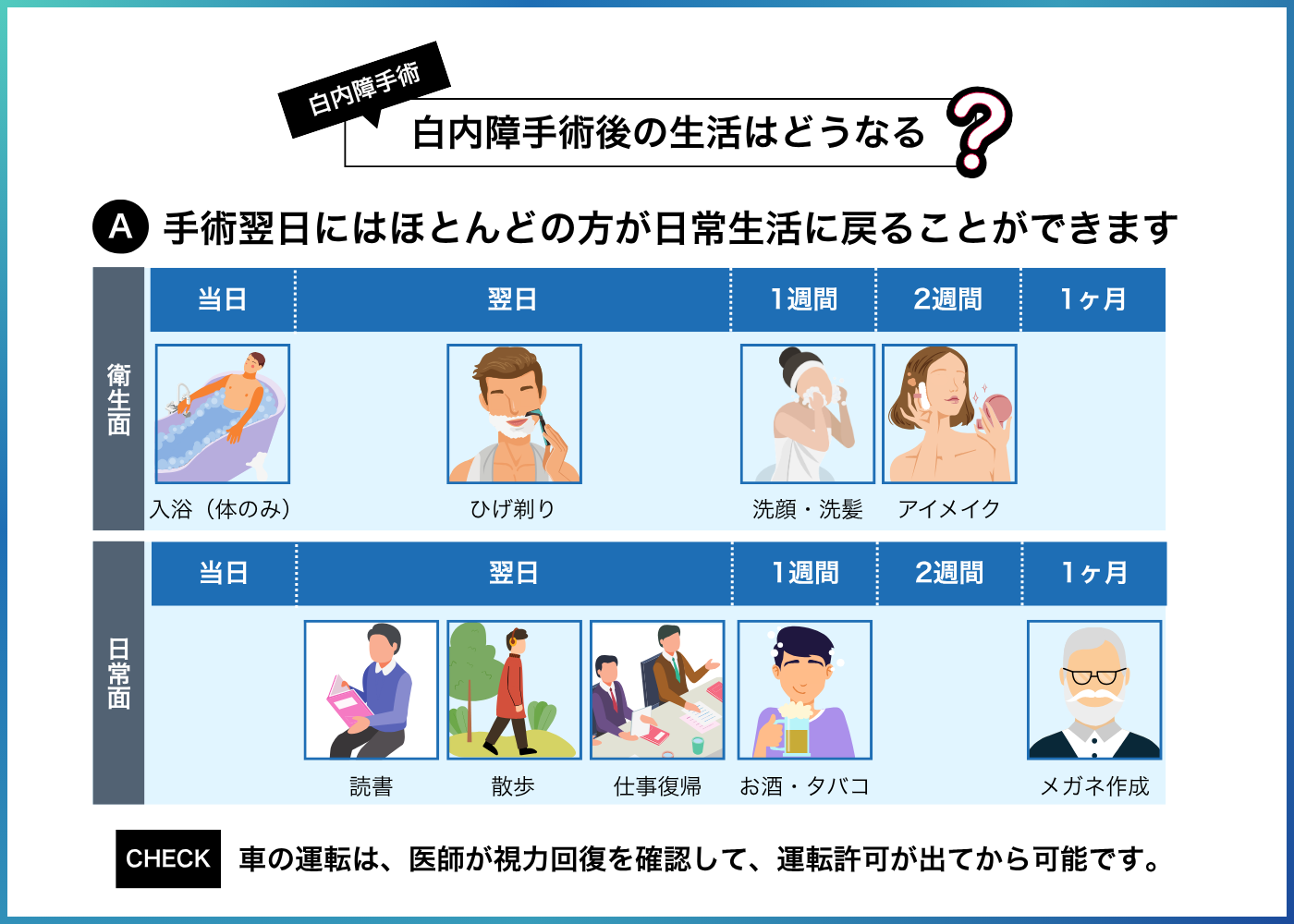 白内障手術後の生活