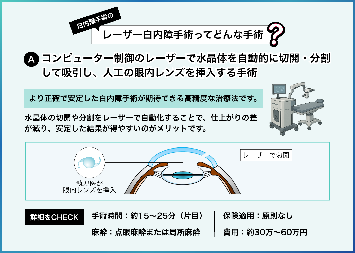 フェムトセカンドレーザー白内障手術
