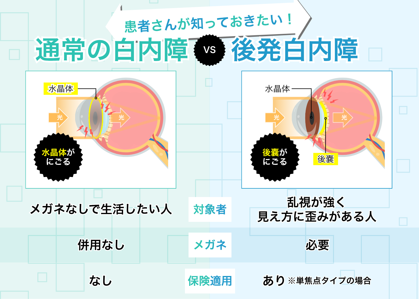 術後のケアポイント